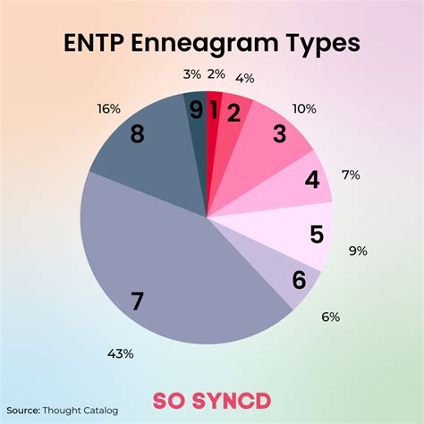 entp enneagram types